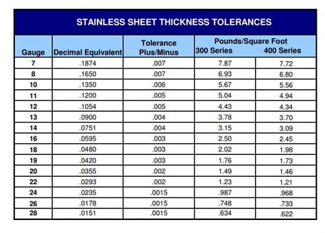 heavy gauge aluminum sheet metal|20 ga galvanized steel thickness.